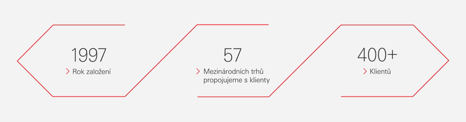 HSBC v České republice byla založena v roce 1997 a propojuje zákazníky na 58 trzích po celém světě a má přes 400 zákazníků.