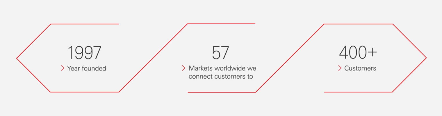 Founded in 1997, HSBC in the Czech Republic connects customers to 58 markets worldwide and has over 400 customers.